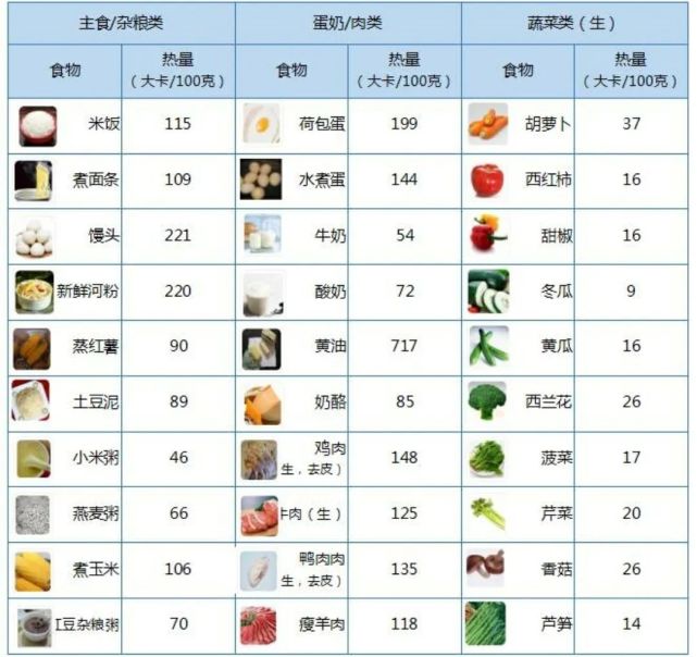 食物热量对比图,看完你会清楚一些内容!