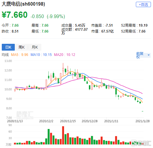 大唐电信最新消息大唐电信股票吧东方财富网