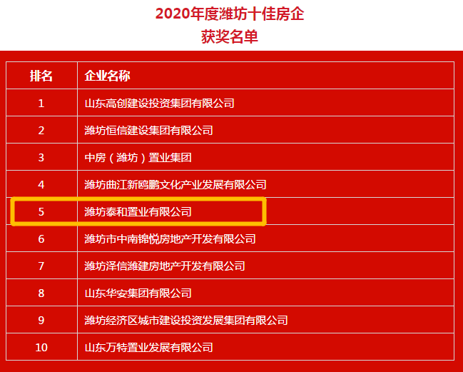 潍坊网站建设优化排名 腾讯网