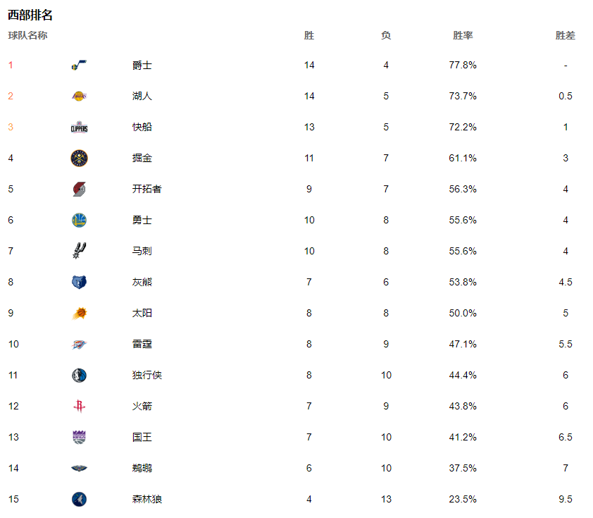 爵士排名_爵士白大理石图片