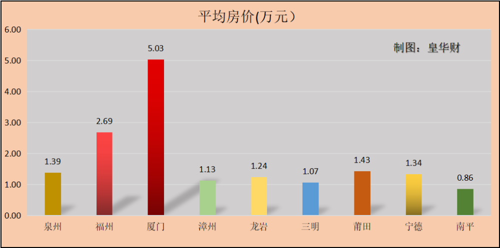 2021年厦门市人口_厦门市地图