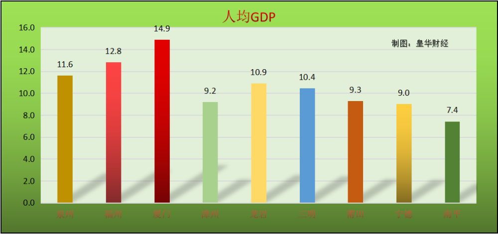 福建省2021年gdp(3)