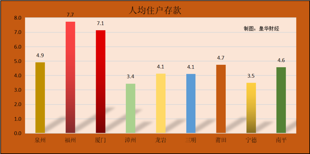 房价会不会算入gdp_中国gdp增长图(2)