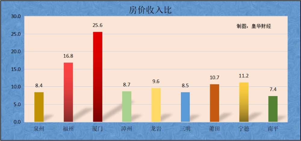 厦门2021年gdp_2021年厦门花灯