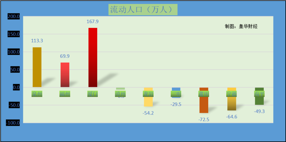 厦门人口 2021_厦门人口分布密度图(3)