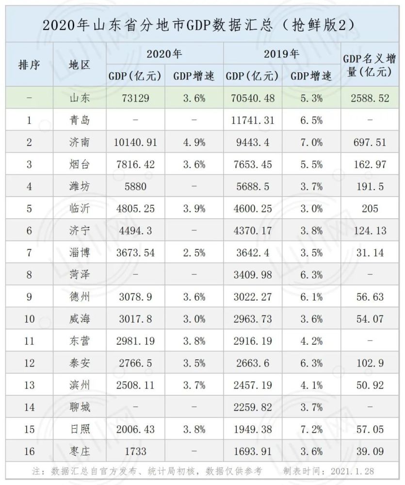 1986年四川山东GDP_山东到四川机票截图(2)