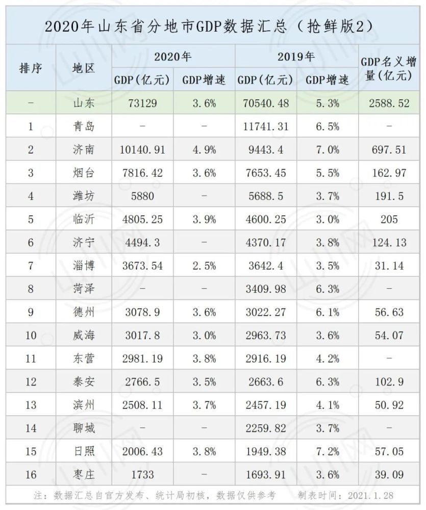 2020年 四川省 gdp_四川省各市gdp2020(3)