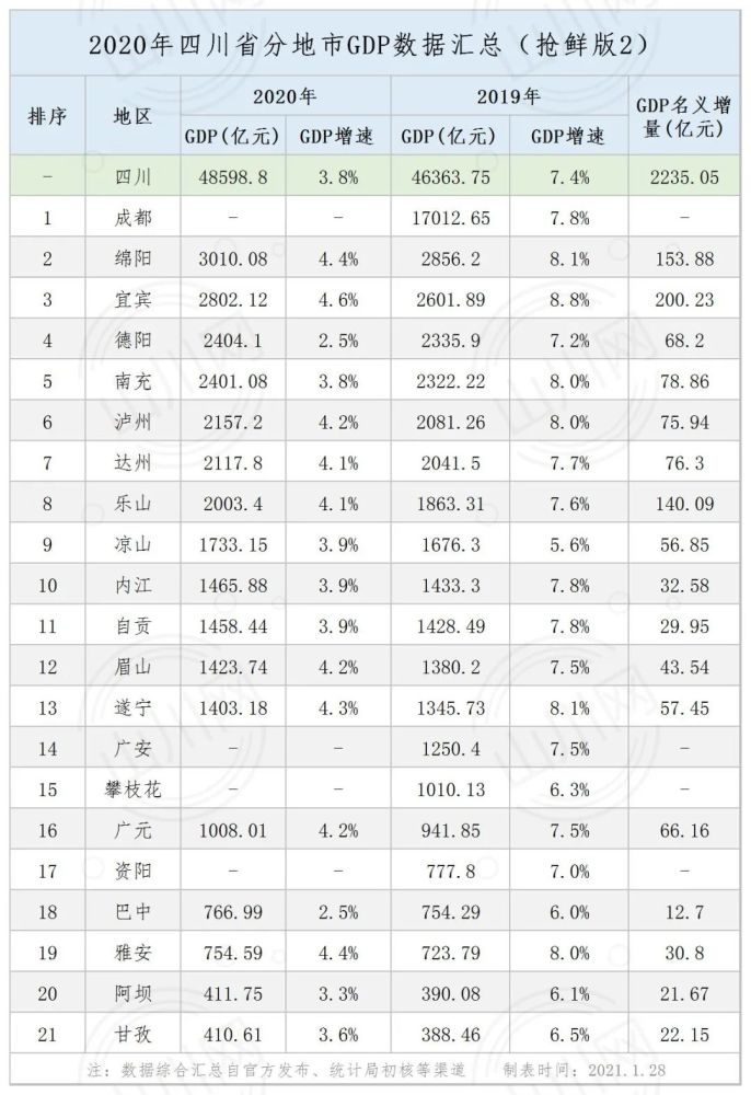 广安2020年gdp_2020年岳池广安飞机场(3)