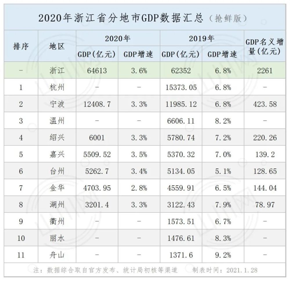 安徽省gdp2020