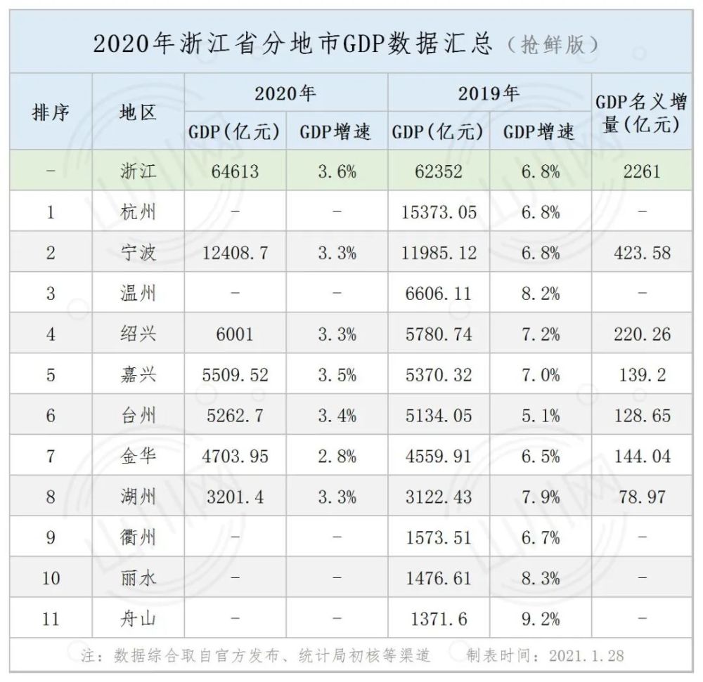 安徽2020gdp(3)