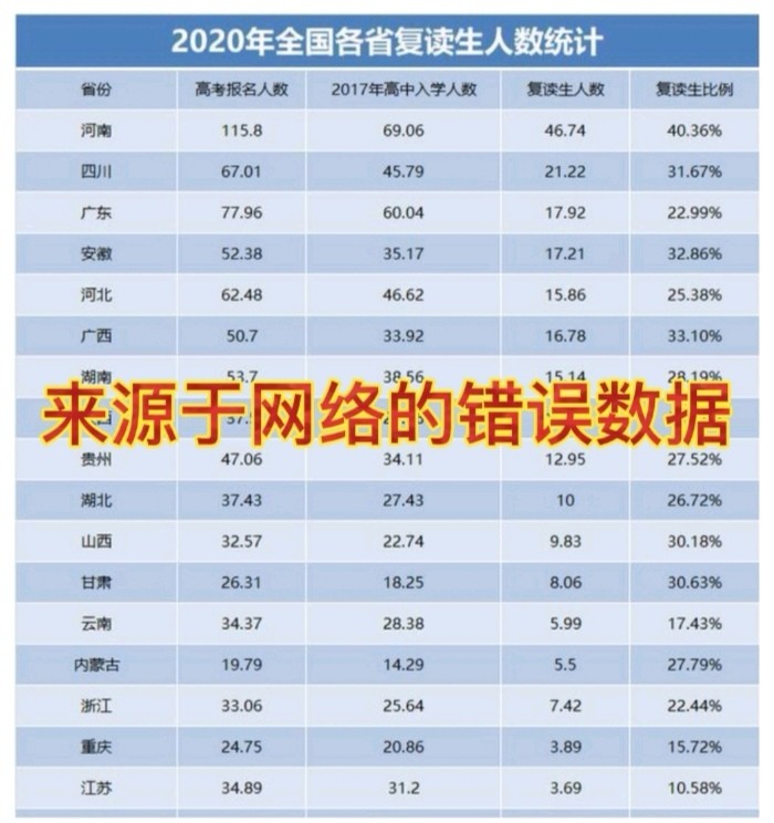 周口人口2021总人数_河南总人口全国第三,2021高考人数高居榜首,孩子不容易(3)