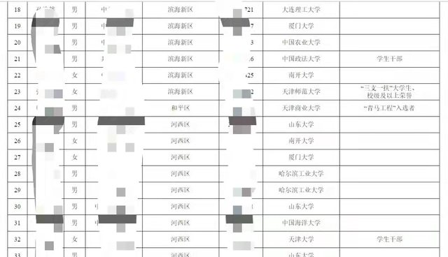 天津2021年常住人口_2021年天津拆迁规划图(2)