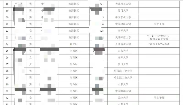 天津市区人口2021_天津市区行政划分图(2)