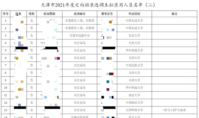 天津2021年常住人口_2021年天津拆迁规划图(2)