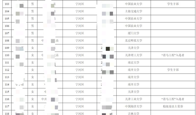 天津市区人口2021_天津市区行政划分图(2)