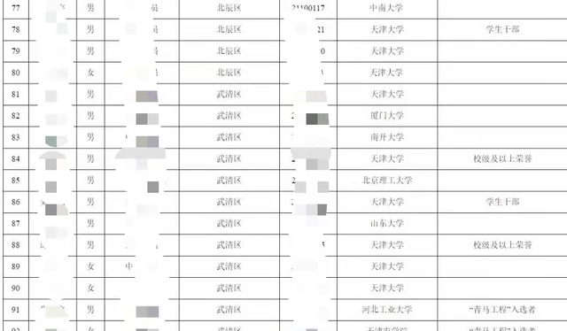 天津市区人口2021_天津市区行政划分图(2)