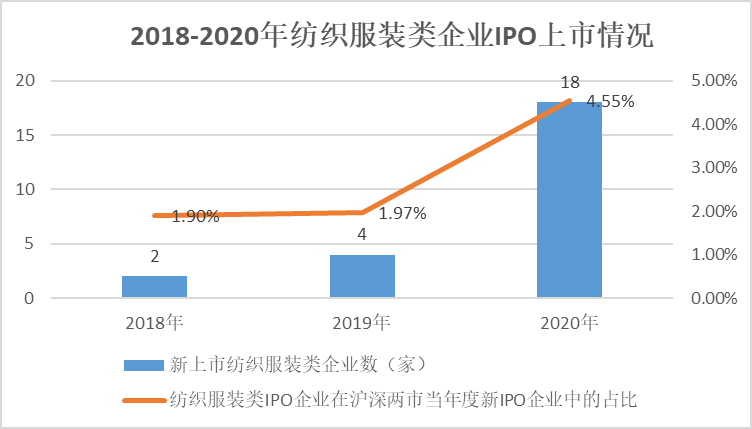2020浙江绍兴新昌gdp_广东深圳与浙江杭州的2020上半年GDP出炉,两者排名如何(3)