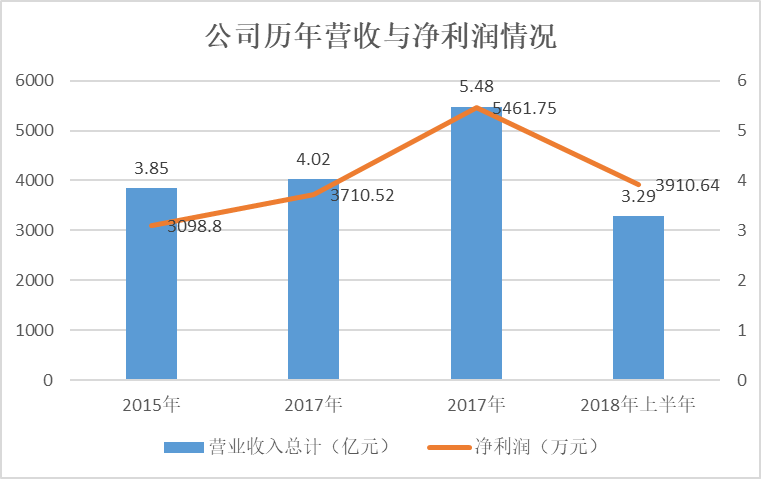 绍兴嵊州gdp2020_曝光 绍兴各县市区的GDP总值排名出来了 嵊州竟排在...(3)