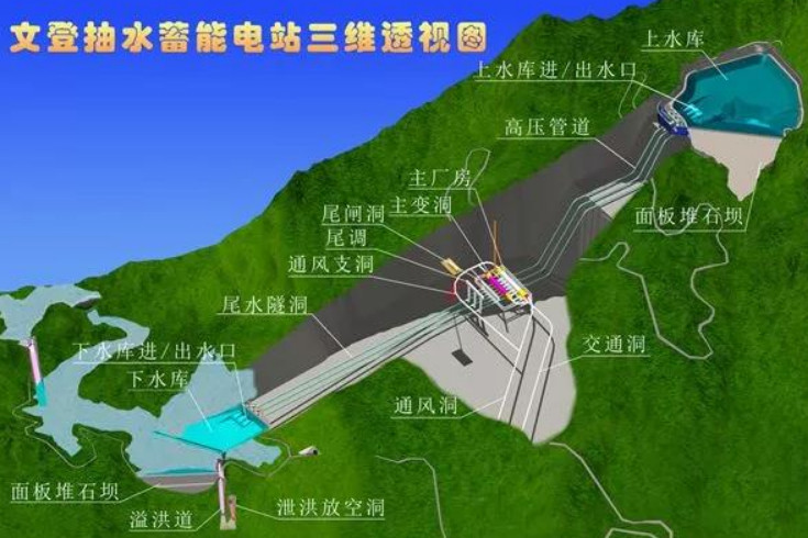 威海"巨无霸"水电站,国家电网独资建设,装机容量达1800mw