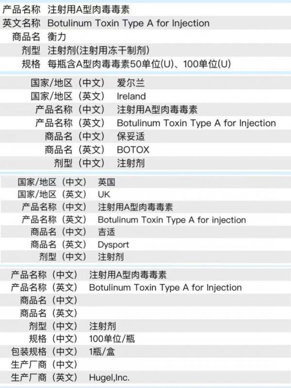 知名肉毒素在韩被吊销许可后水货换马甲出没黑医美市场