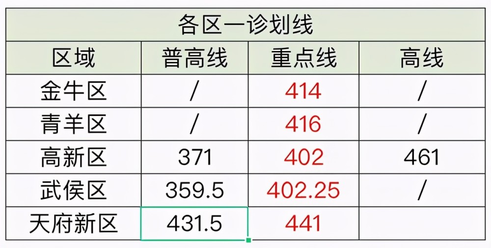 2021年成都锦江区gdp_成都锦江区