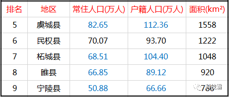 菏泽户籍人口_网友反映拥有千万人口的菏泽,大学却太少了 菏泽市教育局最新(2)