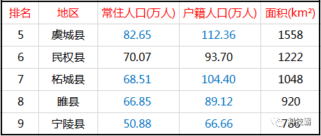 永城市人口数量_2018年永城总人口157.60万人,永城向北还能发展多远