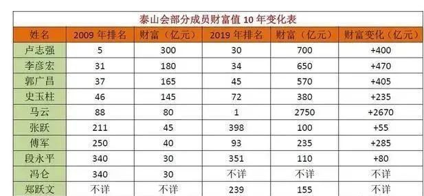 中国最神秘商会泰山会解散马云柳传志均系其成员秘密往事揭秘