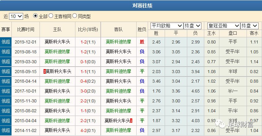 【干货】临场"没有必要"的上盘示弱,应保持谨慎!