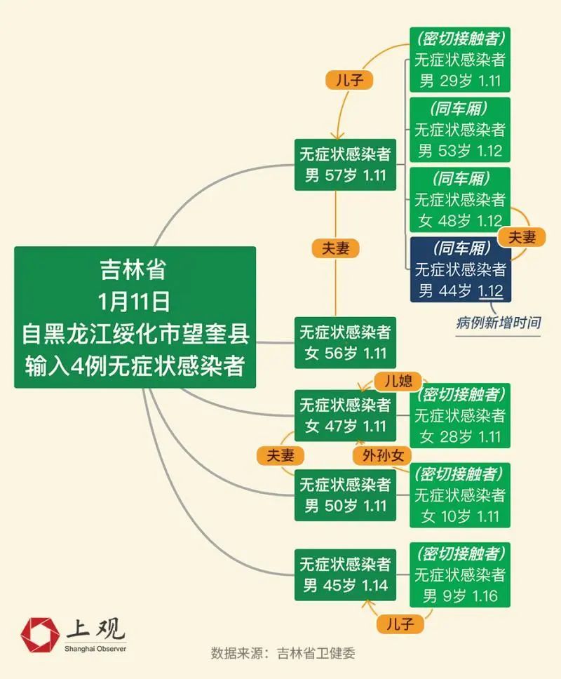 病毒人口数据_中国人口老龄化数据图(2)