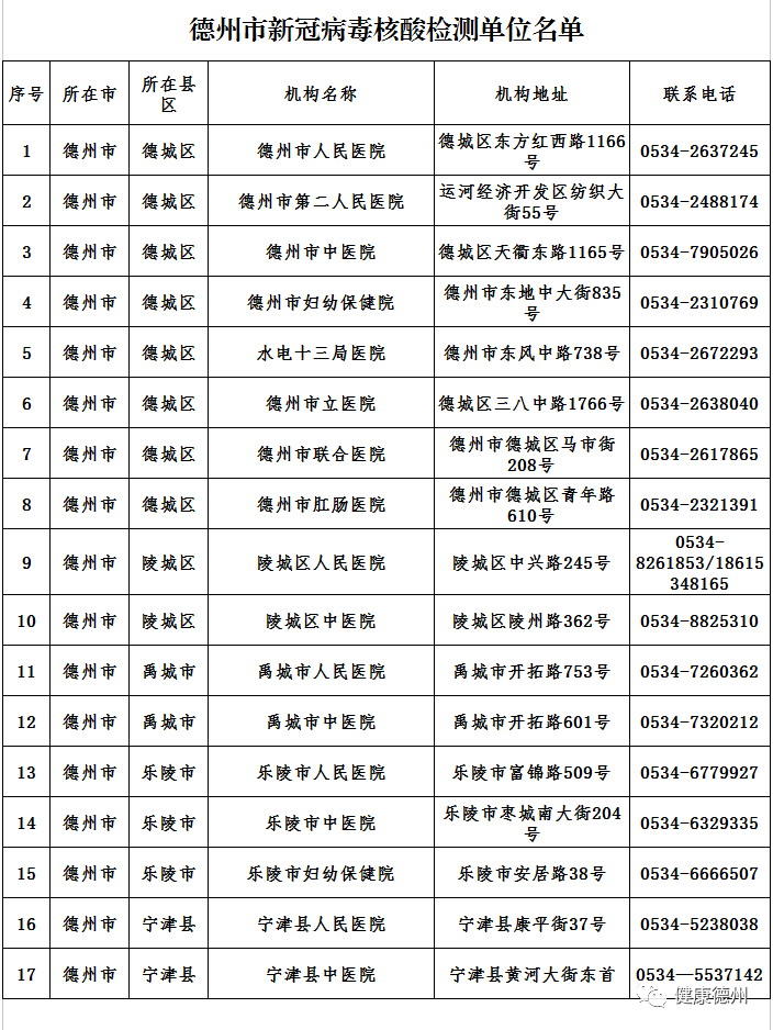 供水单位服务人口多少以上_供水公司服务用车颜色(3)