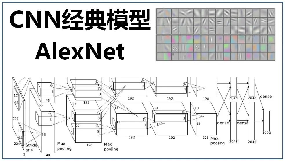 快速学习器:alexnet(2012年)