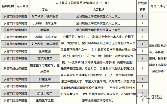 乐清市人口有多少2021(2)