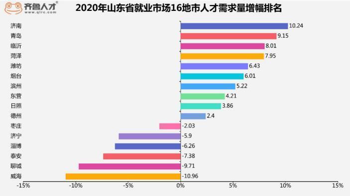 2020年山东省16市GDP排名_2020年世界gdp排名(3)