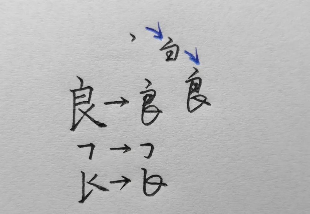 二:以圆代方,以圆代钩 意思是:汉字的笔画大部分是带有转折的特征,有