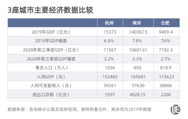 合肥和上海gdp_合肥gdp历年图(3)