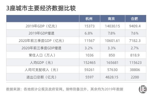 恭喜合肥GDP破万亿_合肥gdp历年图(3)