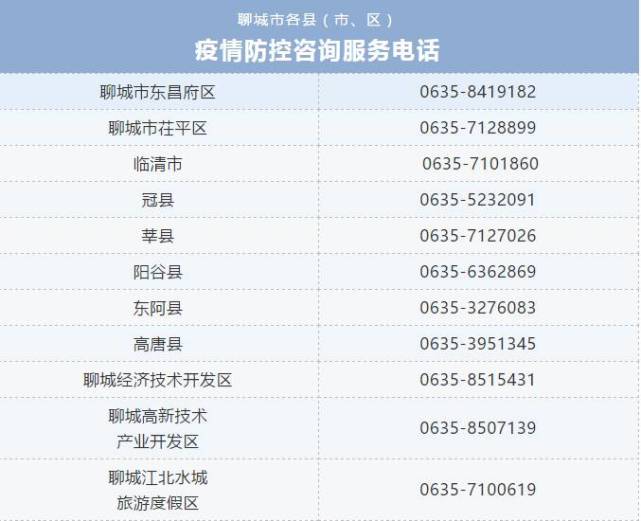 聊城市公布疫情防控咨询服务电话