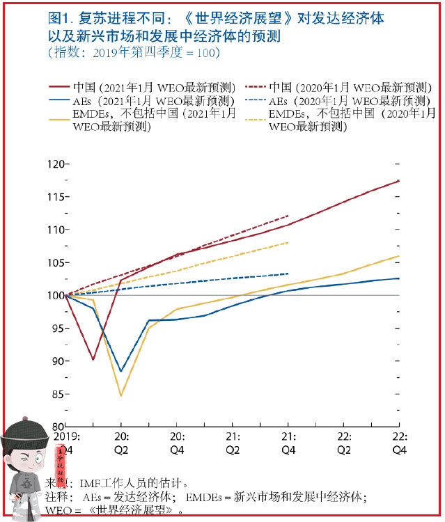 2021年美国gdp_美国gdp2020年总量