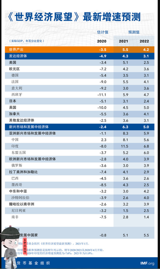 2021年3月gdp(3)