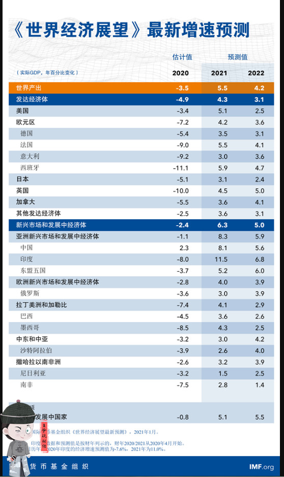 克罗地亚2021gdp_克罗地亚是欧盟第一季度GDP降幅最小的国家之一