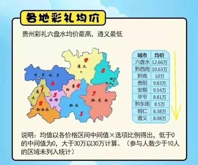 贵州多少人口_贵州人口最多的城市,排在第一的不是贵阳,快看黔东南排在第几(2)