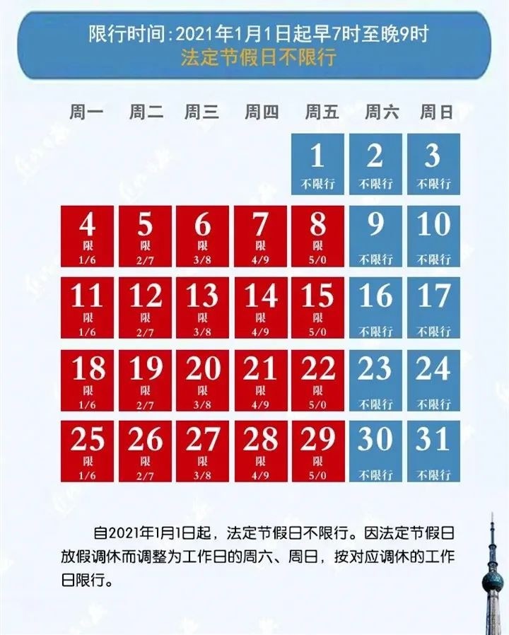 焦作交警温馨提示: 2021年1月4日起 恢复工作日每天限行两个号 2021年