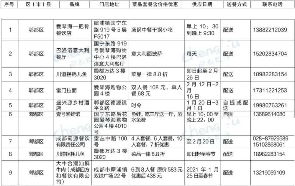 新年特别策划|在蓉过年!年夜饭清单来了!