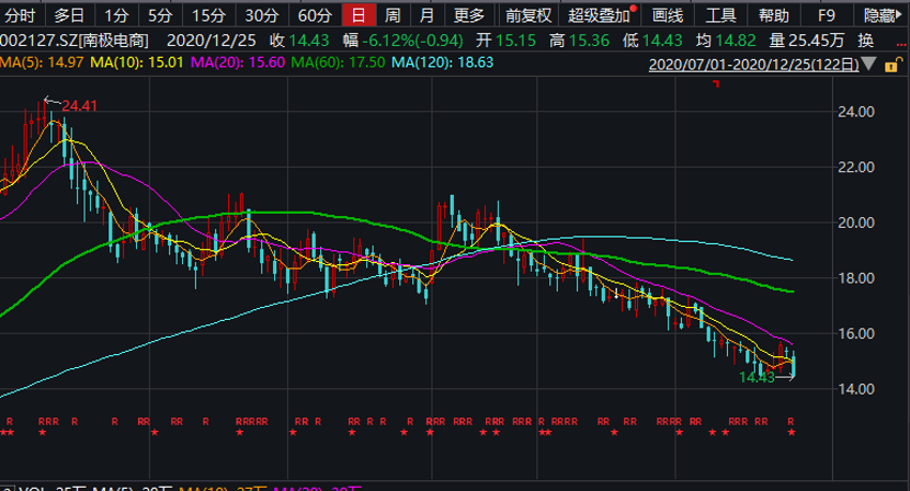 陈光明旗下睿远基金减持!高毅买入,这只股票让投资大佬分道扬镳