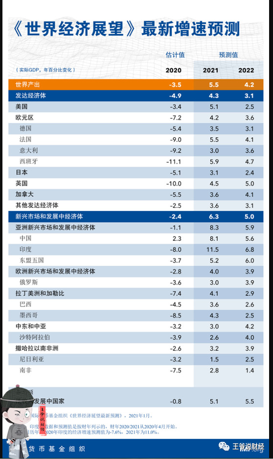 全世界gdp排名2021_2021年gdp世界排名