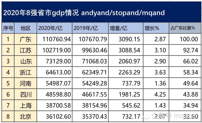2020年浙江省各市gdp(2)