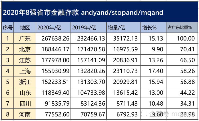 2020浙江省每个市gdp_国家点名 不只是沪深,这两个东部大省也被委以重任