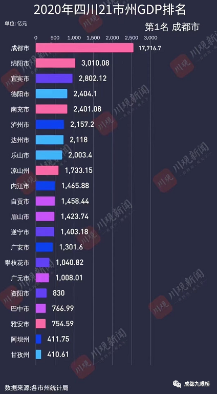 成都gdp2(3)
