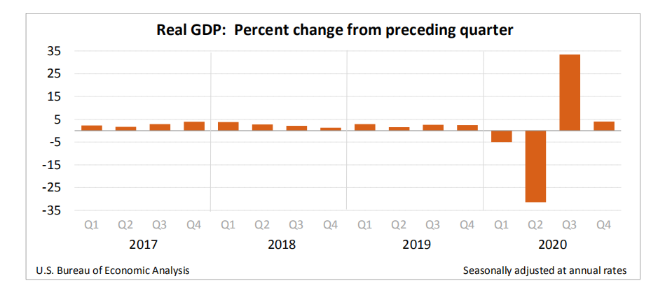 2020年四季度gdp(3)